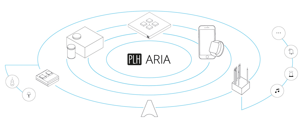 Aria-System-medio